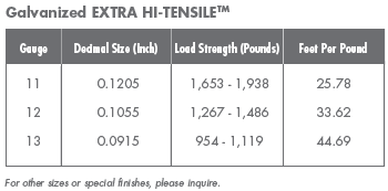 Galvanized Extra Hi-Tensile